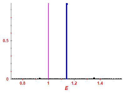 Strength function